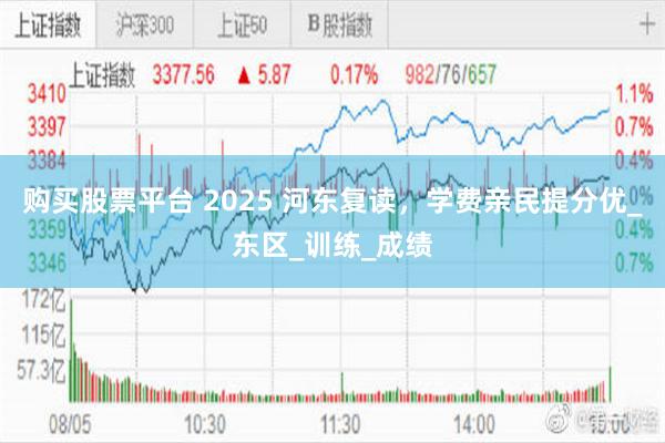 购买股票平台 2025 河东复读，学费亲民提分优_东区_训练_成绩