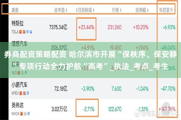 券商配资策略配资 哈尔滨市开展“保秩序、保安静”专项行动全力护航“高考”_执法_考点_考生