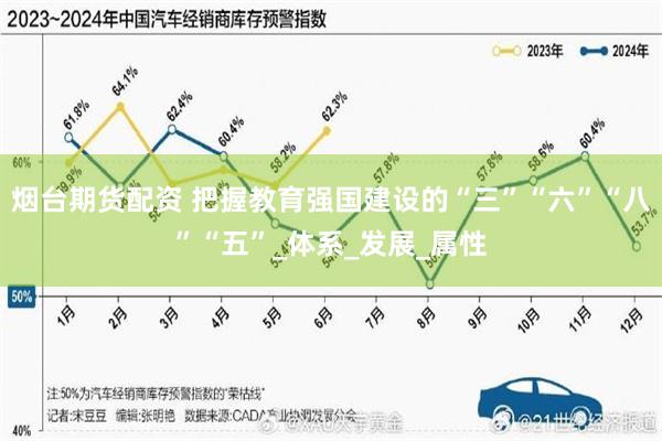 烟台期货配资 把握教育强国建设的“三”“六”“八”“五”_体系_发展_属性