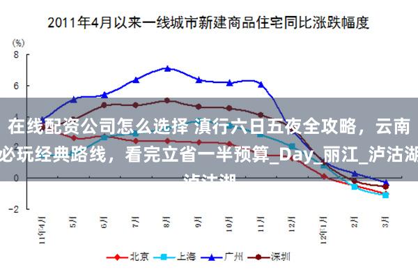 在线配资公司怎么选择 滇行六日五夜全攻略，云南必玩经典路线，看完立省一半预算_Day_丽江_泸沽湖