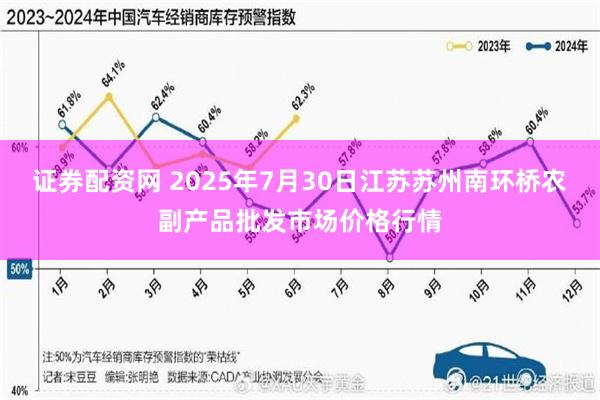 证券配资网 2025年7月30日江苏苏州南环桥农副产品批发市场价格行情