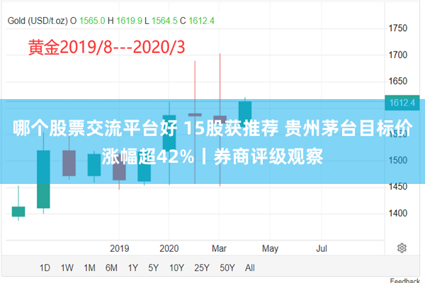 哪个股票交流平台好 15股获推荐 贵州茅台目标价涨幅超42%丨券商评级观察